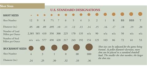 The Best Patterning Shotshells: Joe Hunter Testing 